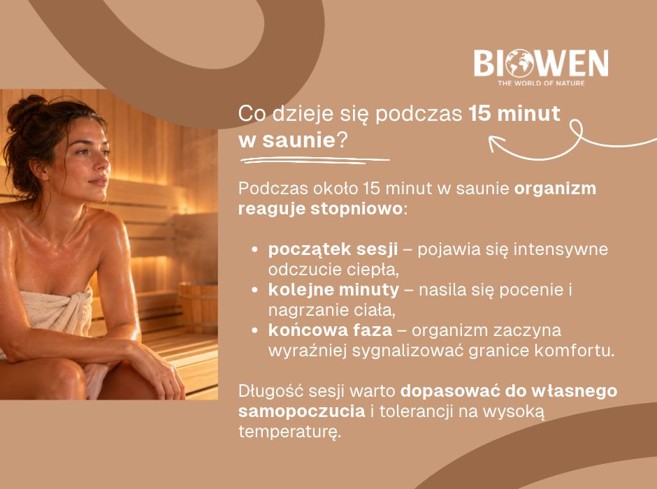 Co dzieje się podczas 15 minut  w saunie - infografika