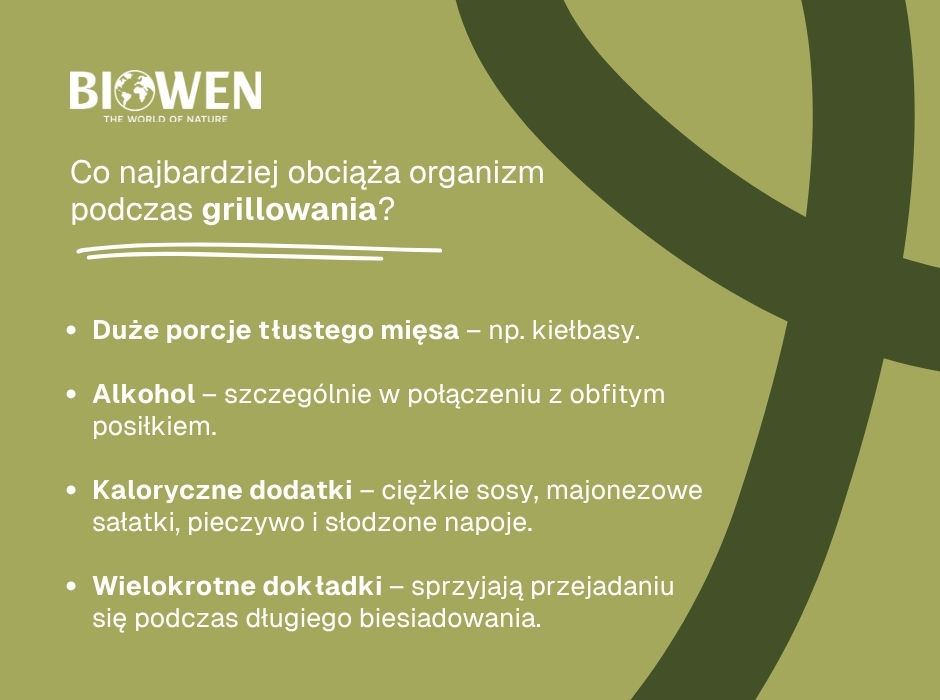 Co najbardziej obciąża organizm podczas grillowania - infografika