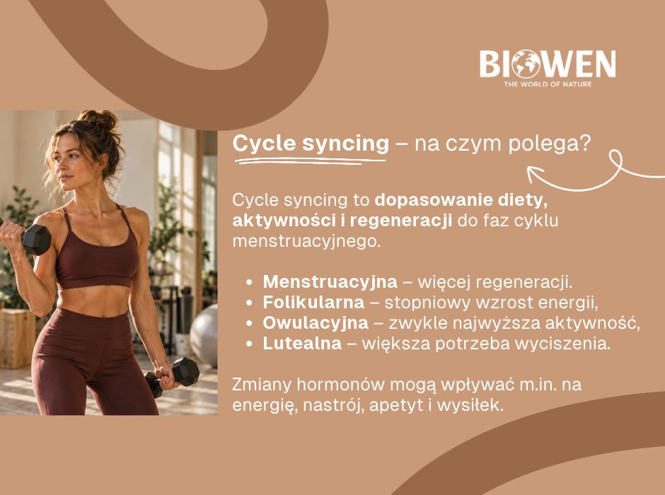 Cycle syncing–na czym polega - infografika