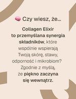 Grafika edukacyjna na beżowym tle z tekstem wyjaśniającym, że Collagen Elixir to przemyślana synergia składników wspierających skórę, stawy, odporność i mikrobiom, z emoji mózgu