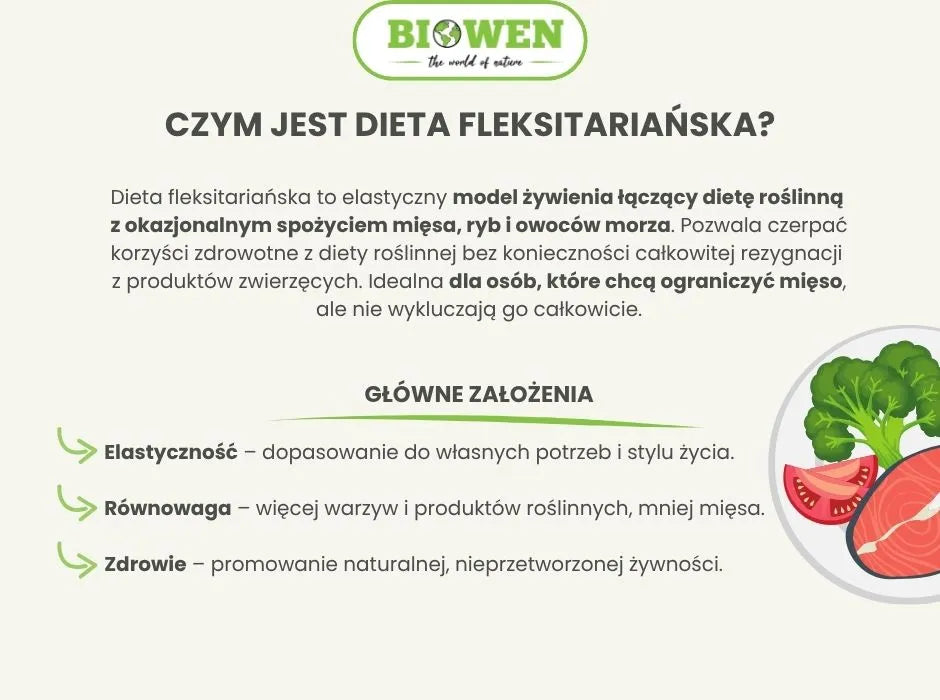 Czym jest dieta fleksitariańska - infografika