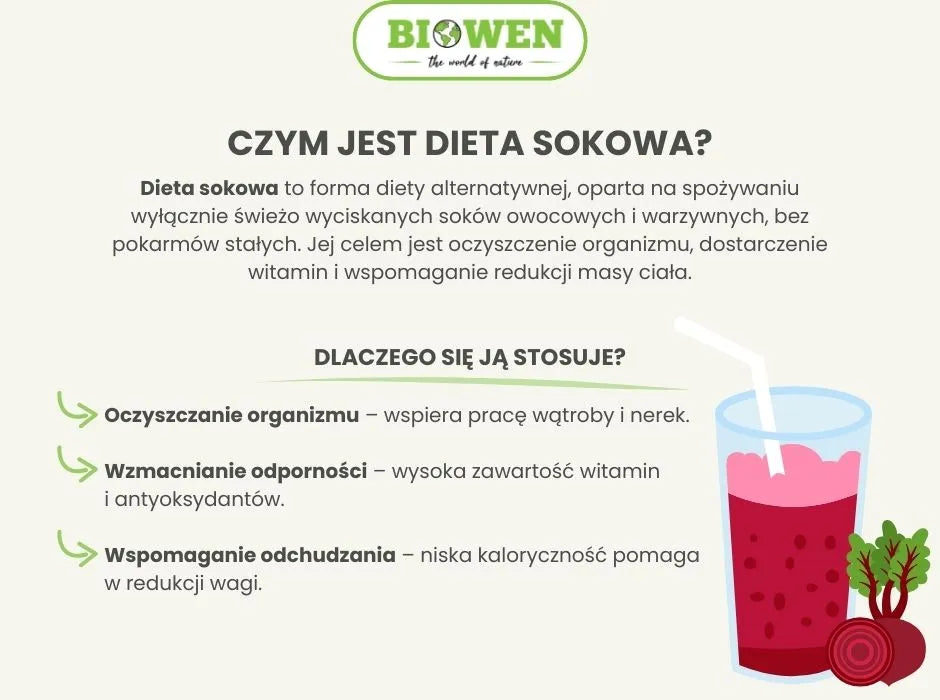 Czym jest dieta sokowa - infografika