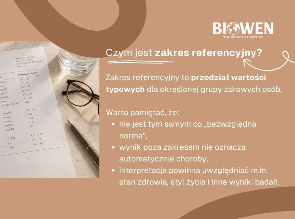 Czym jest zakres referencyjny - infografika