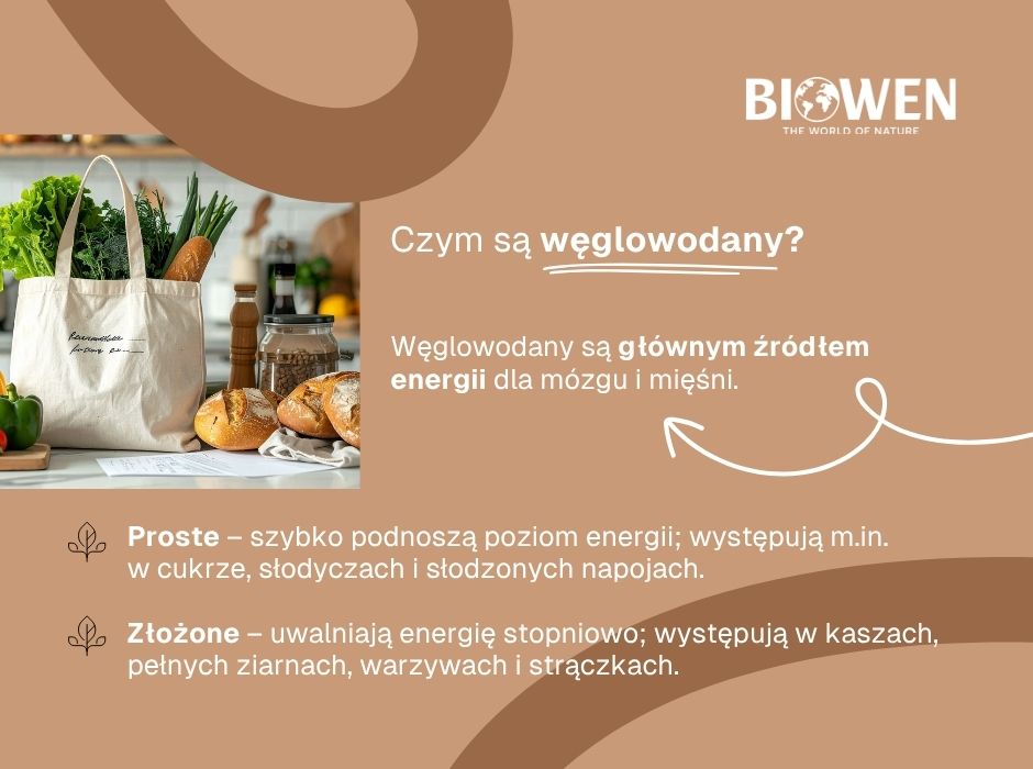 Czym są węglowodany - infografika