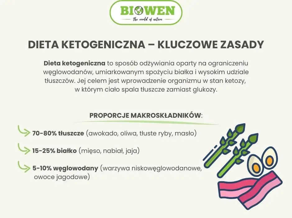 Dieta ketogeniczna–kluczowe zasady - infografika