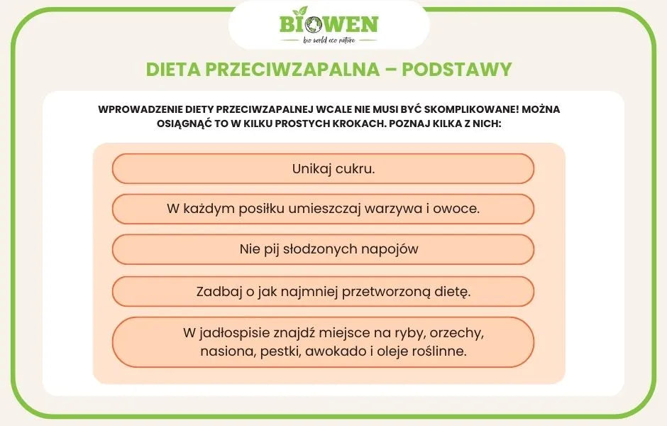 Podstawy diety przeciwzapalnej - infografika