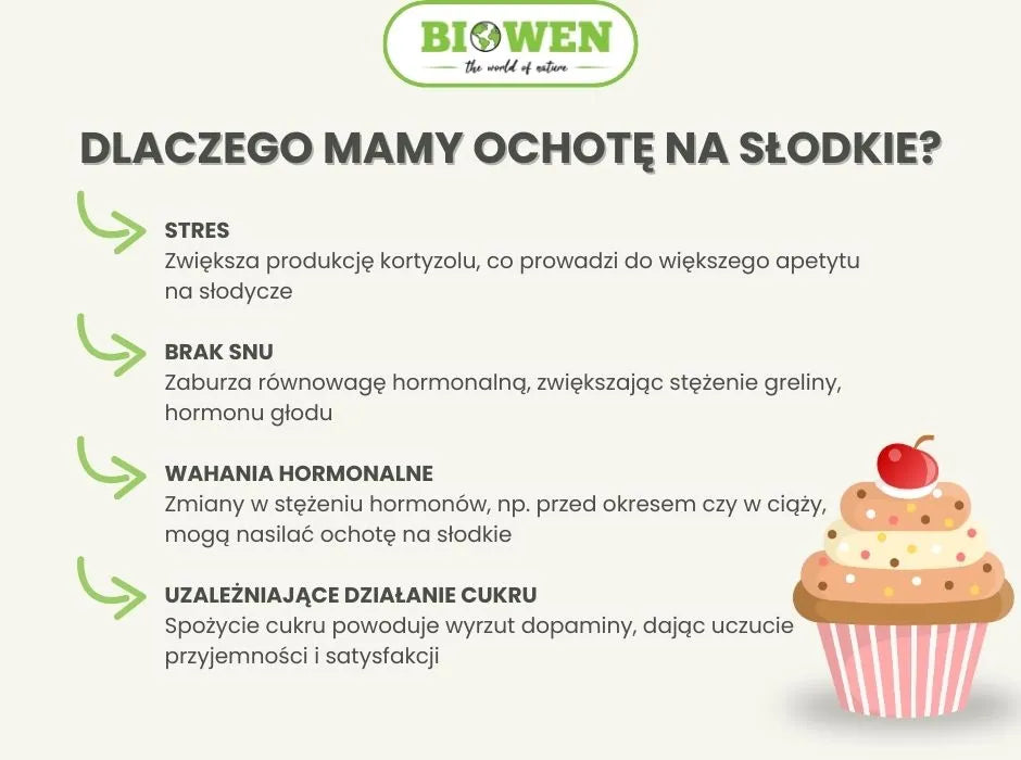 Produkty spożywcze wspierające zbilansowaną dietę i redukcję ochoty na słodkie, w tym warzywa, owoce, mięso, ryby i orzechy.