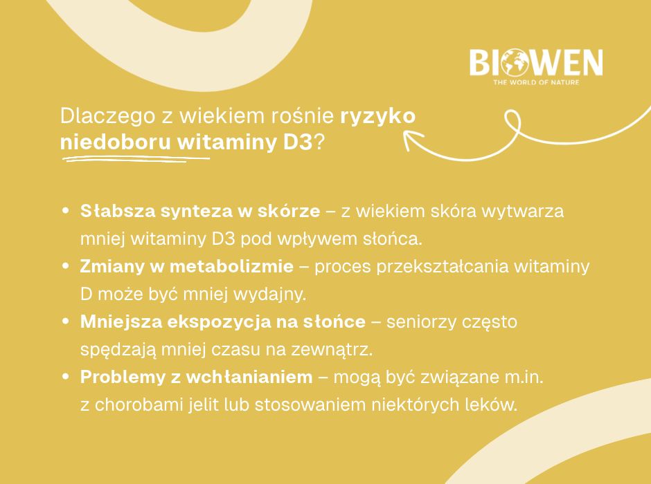 Dlaczego z wiekiem rośnie ryzyko niedoboru witaminy D3 - infografika