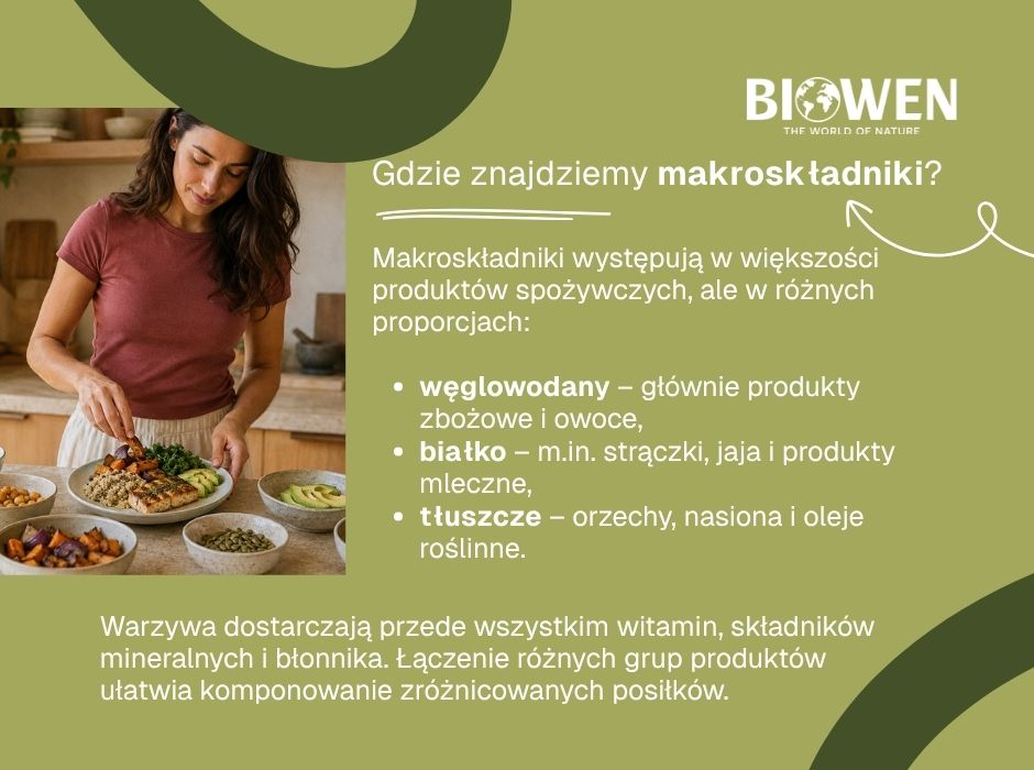 Gdzie znajdziemy makroskładniki - infografika