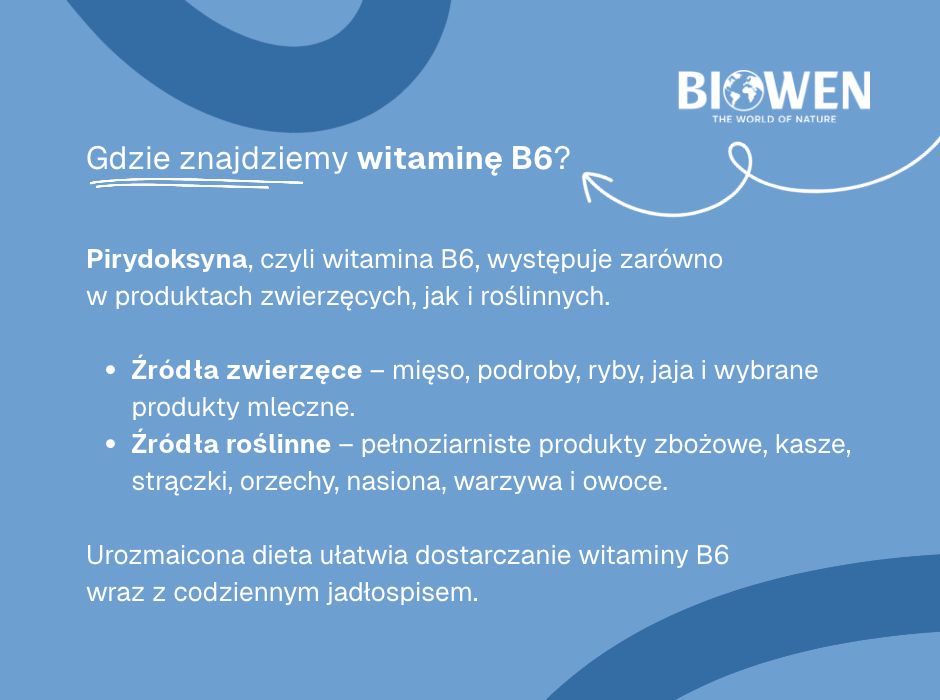 Gdzie znajdziemy witaminę B6 - infografika