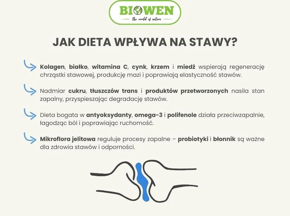 Jak dieta wpływa na stawy - infografika