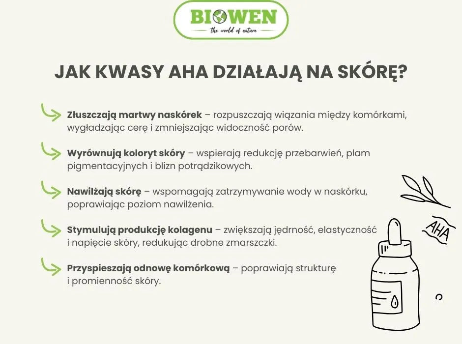 Jak kwasy AHA działają na skórę - infografika
