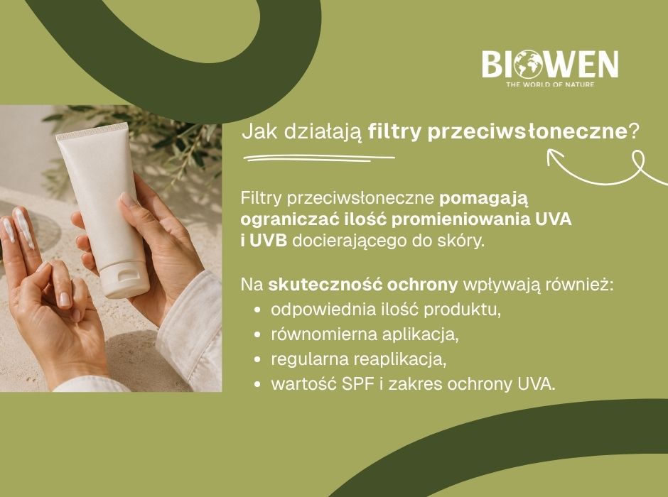 Aplikacja filtra przeciwsłonecznego metodą dwóch palców.