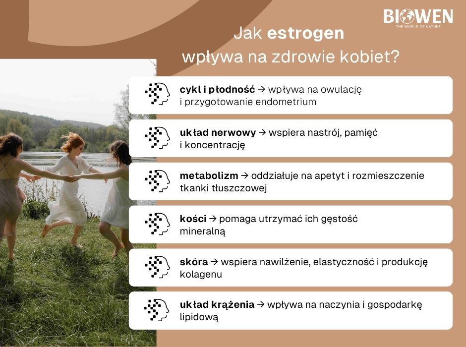 Jak estrogen wpływa na zdrowie kobiet - infografika