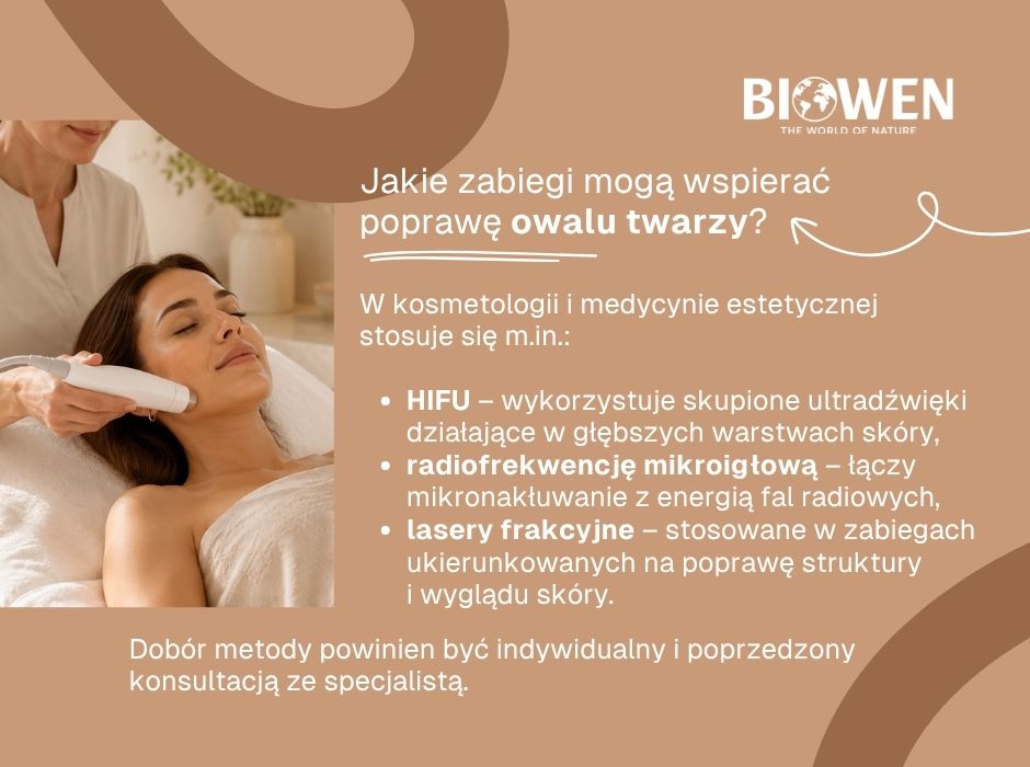 Jakie zabiegi mogą wspierać poprawę owalu twarzy - infografika