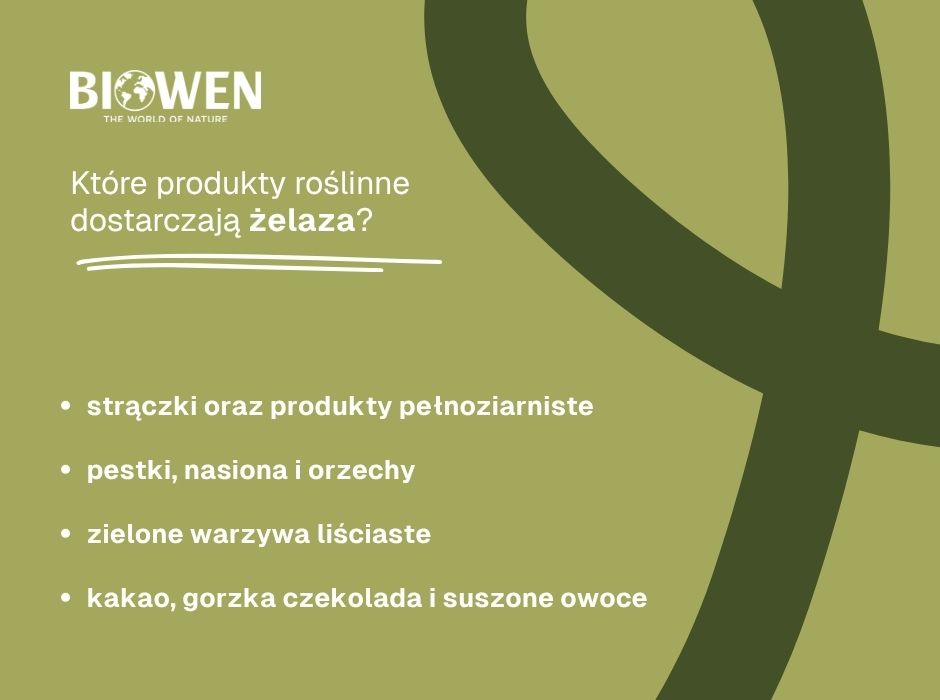 Które produkty roślinne dostarczają żelaza - infografika