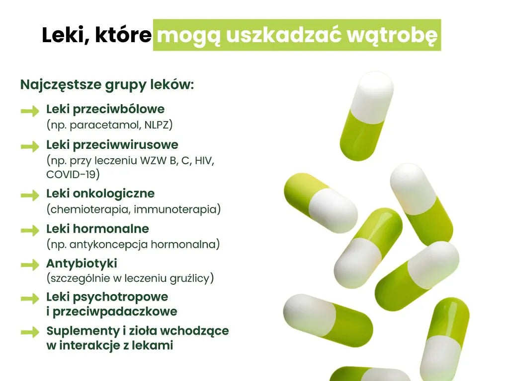 leki uszkadzające wątrobę infografika biowen 