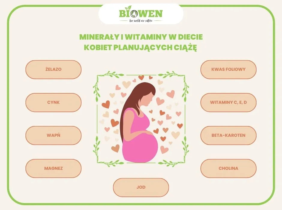 infografika minerały i witaminy w diecie kobiet planujących ciążę
