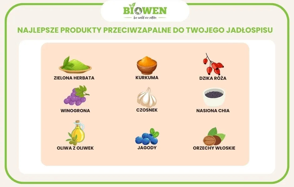 Produkty przeciwzapalne do Twojego jadłospisu