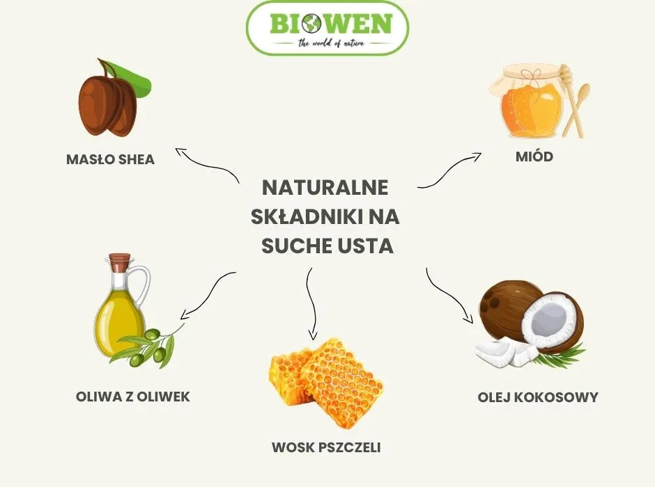 Naturalne składniki na suche usta - infografika