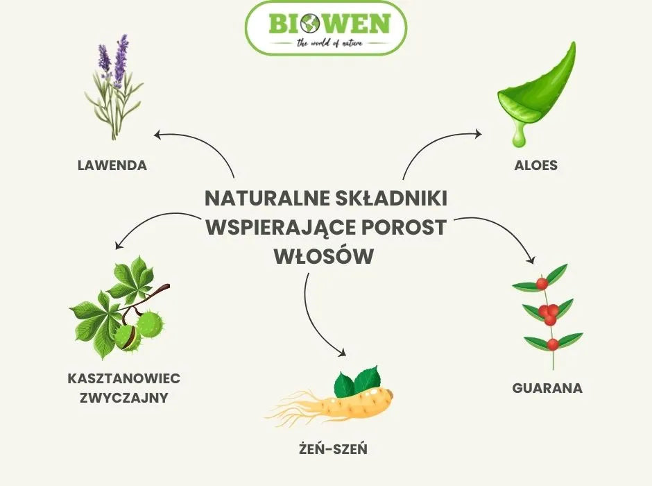 Naturalne składniki wspierające porost włosów - infografika