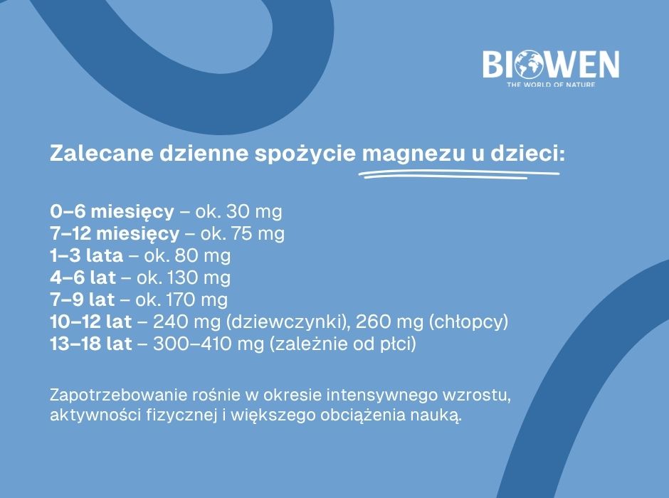 Normy magnezu  u dzieci - infografika