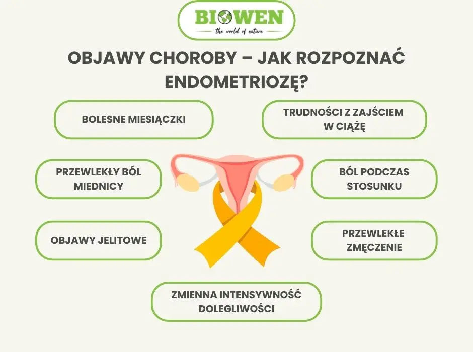 Objawy choroby–jak rozpoznać endometriozę - infografika