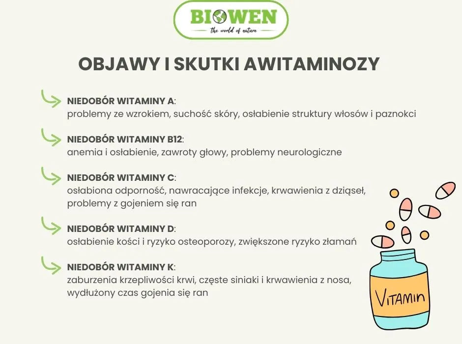 Objawy i skutki awitaminozy - infografika