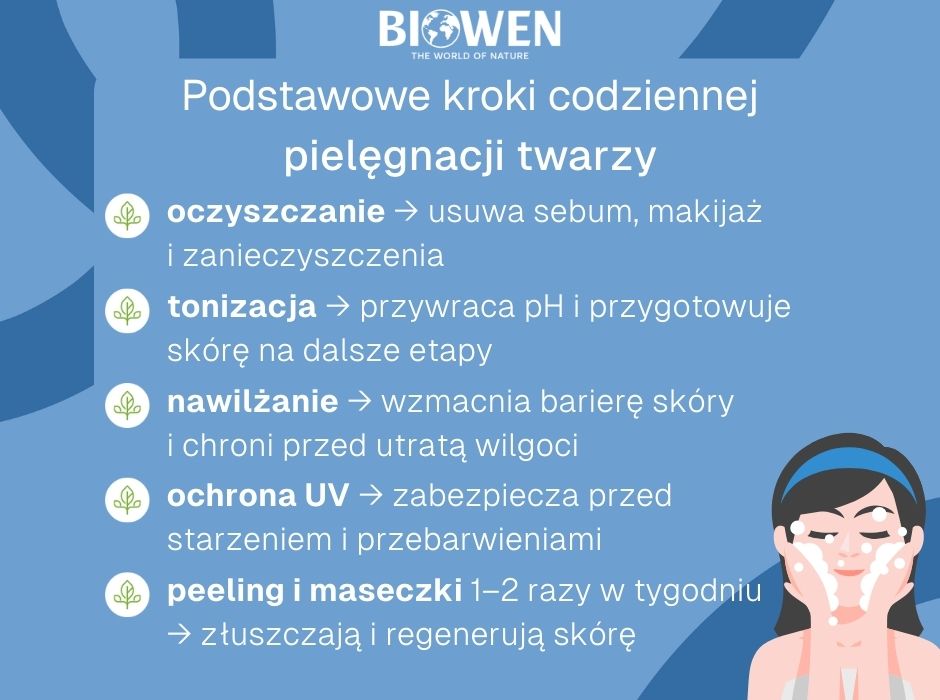 Podstawowe kroki codziennej pielęgnacji twarzy - infografika