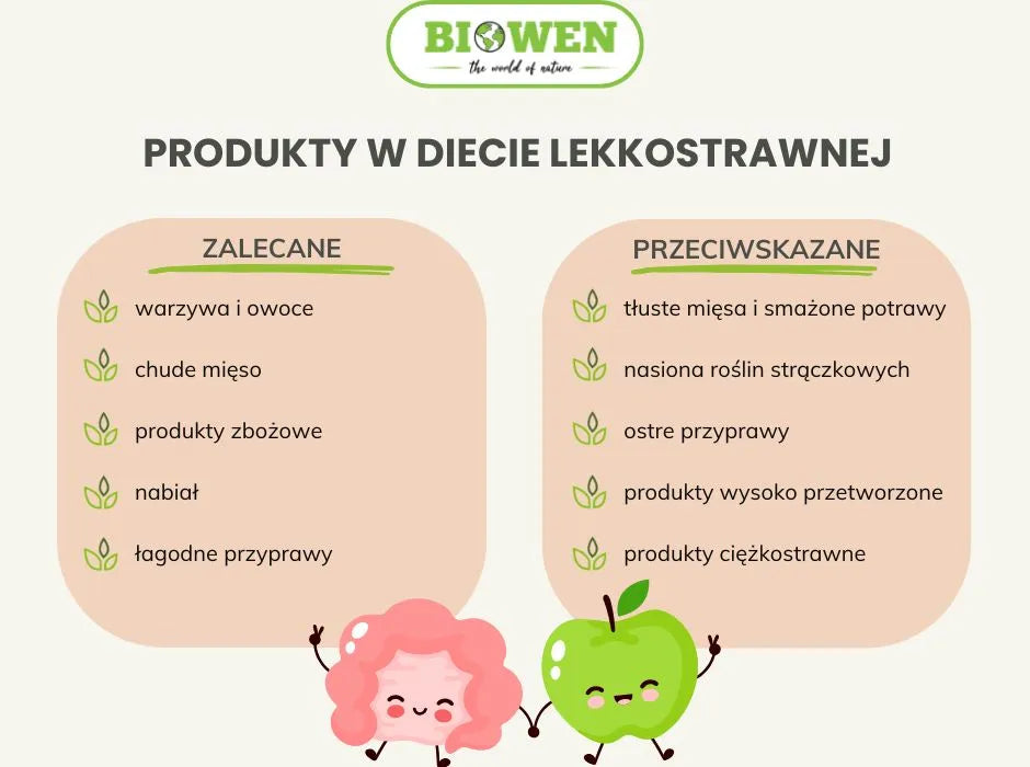 Produkty w diecie lekkostrawnej - infografika
