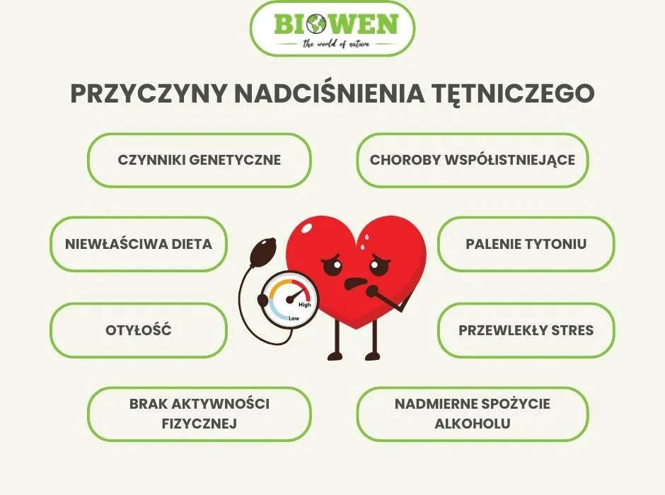 Przyczyny nadciśnienia tętniczego - infografika