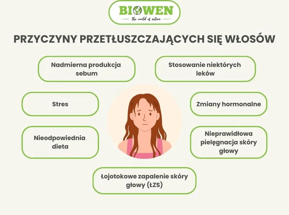 Przyczyny przetłuszczających się włosów - infografika