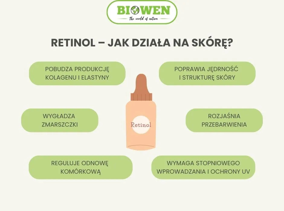 Retinol–jak działa na skórę - infografika