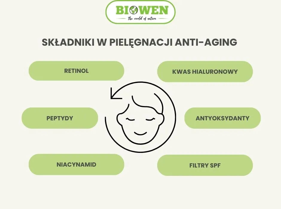 Składniki w pielęgnacji anti-aging - infografika