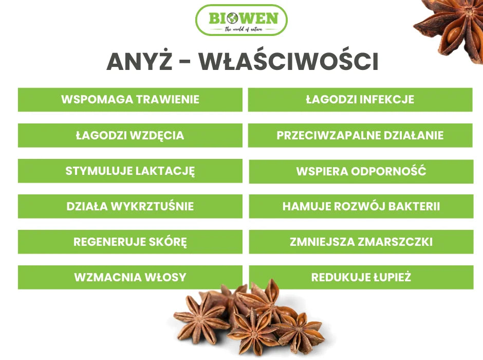 "Anyż właściwości - infografika"