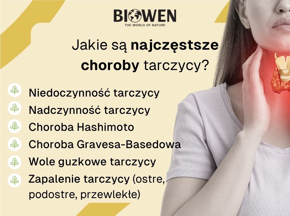 Choroby tarczycy - infografika