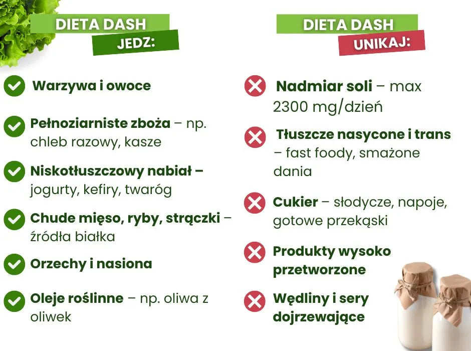 Co jeść na diecie dash - infografika