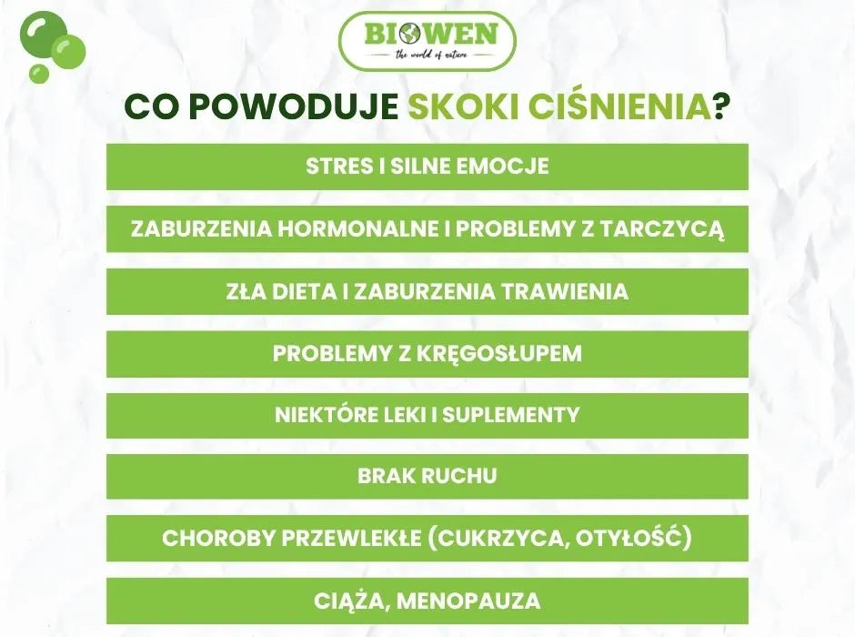 Co powoduje skoki ciśnienia? - infografika