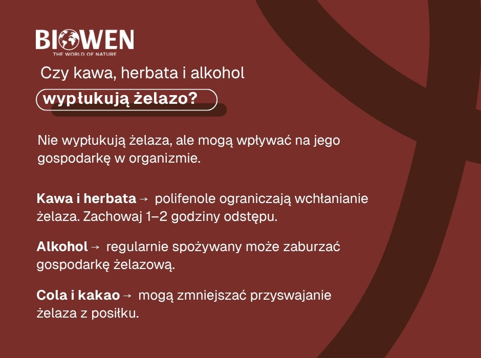 Czy kawa, herbata i alkohol wypłukują żelazo? - infografika
