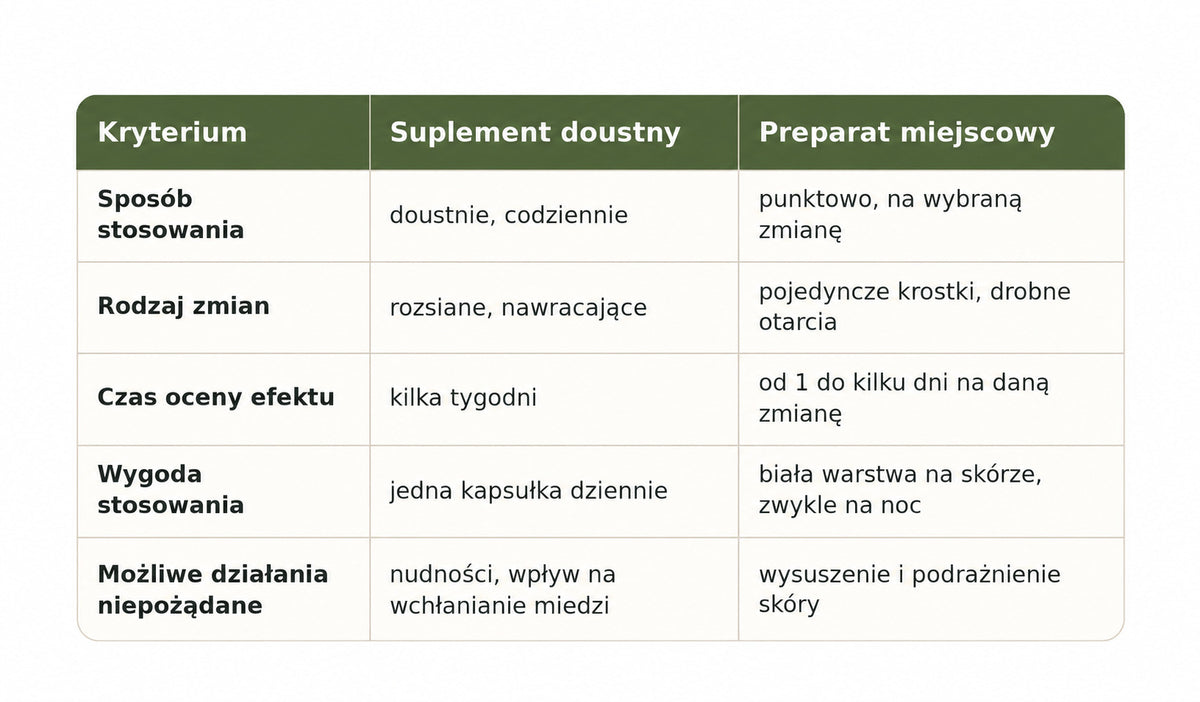 Cynk w maści czy suplement - tabela