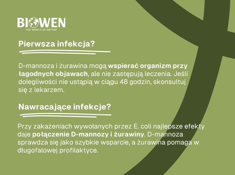 D-mannoza, żurawina na układ moczowy - infografika