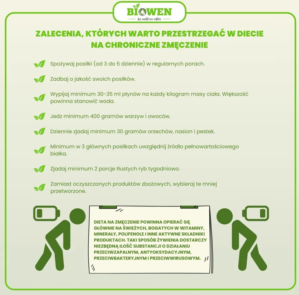 infografika dieta na chroniczne zmęczenie
