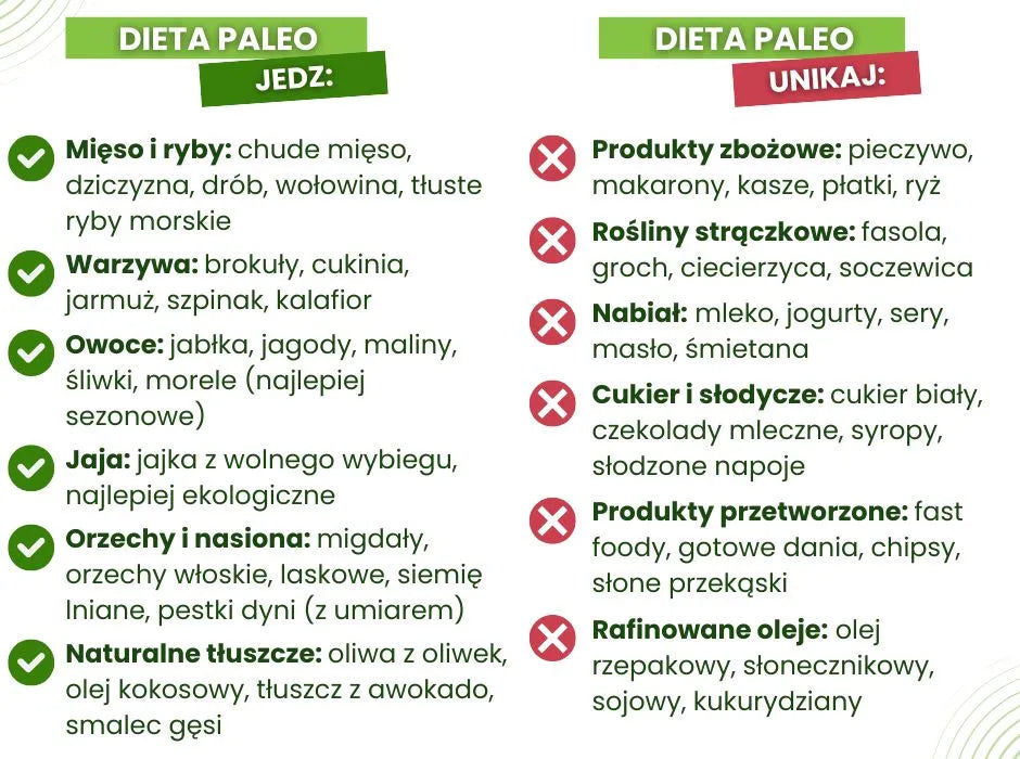 Dieta paleo - co jeść a czego unikać? - infografika