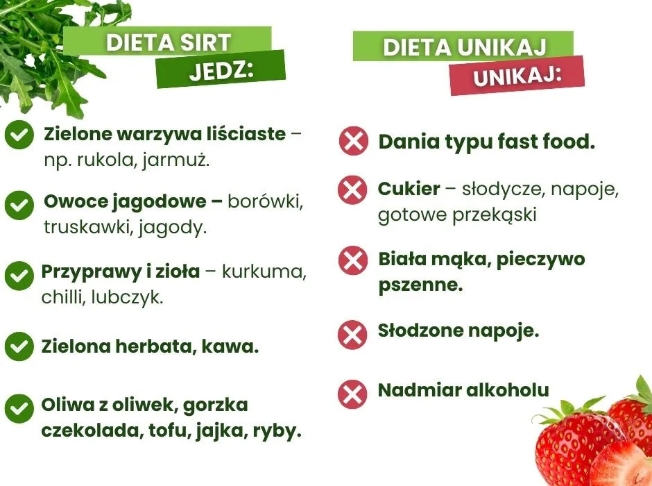 Dieta SIRT co jeść - infografika