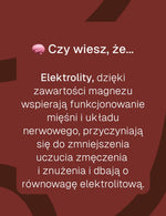 Grafika informacyjna czy wiesz, że o elektrolitach