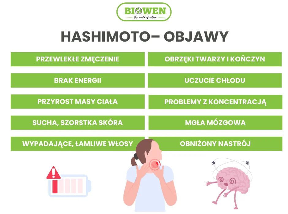 Hashimoto objawy - infografika
