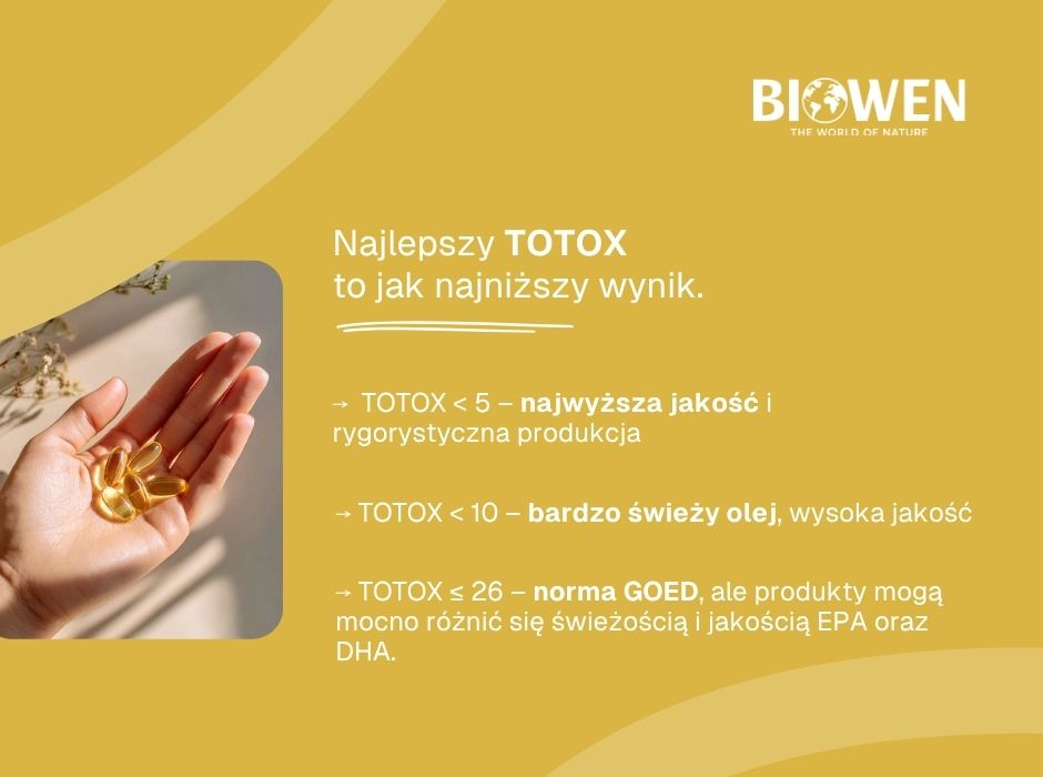 Ile powinien wynosić totox - inografika