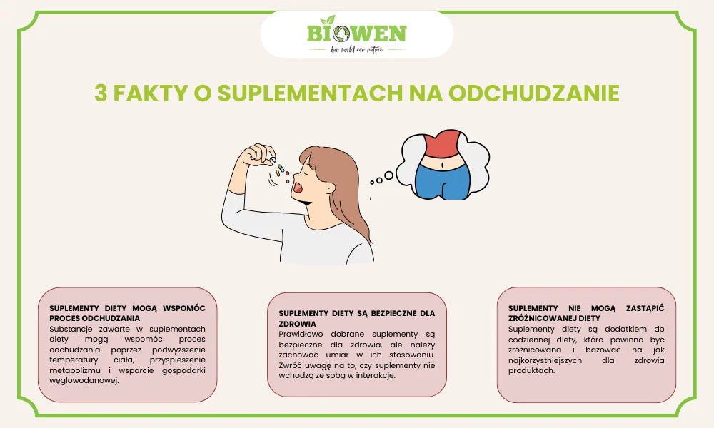3 fakty o suplementach na odchudzanie - infografika