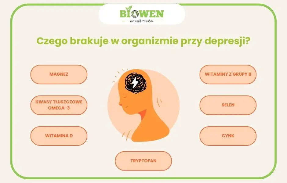 dieta na depresję infografika