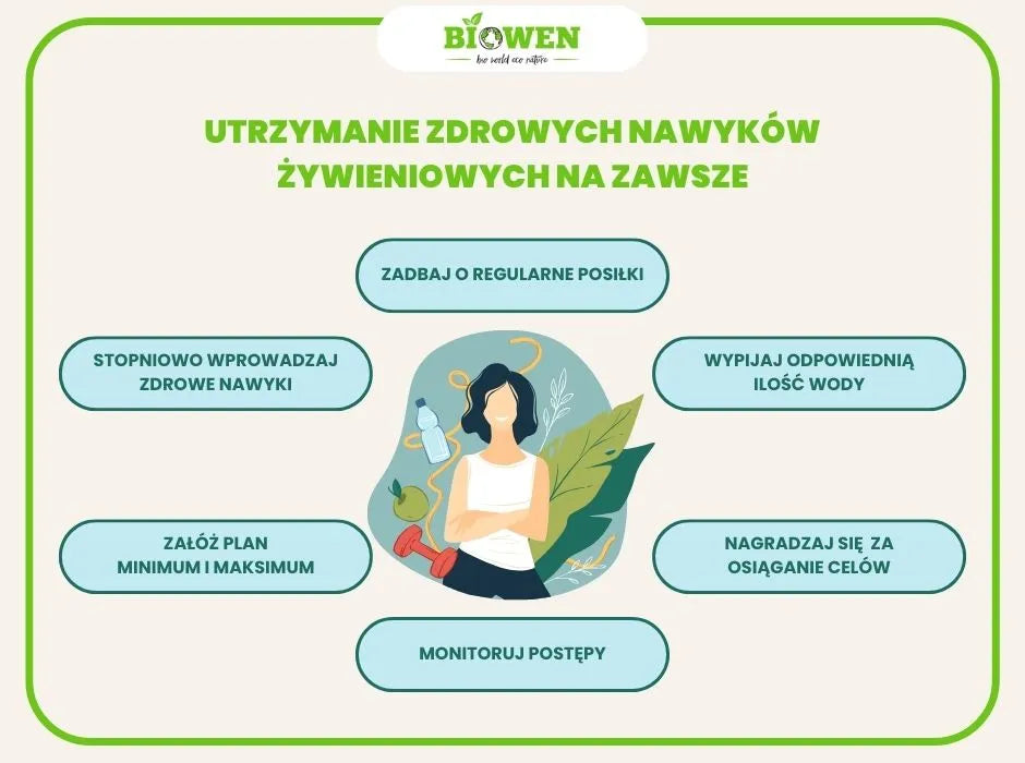 utrzymanie zdrowych nawyków żywieniowych na zawsze - infografika